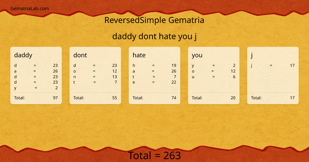 daddy dont hate you j in reversedSimple Gematria